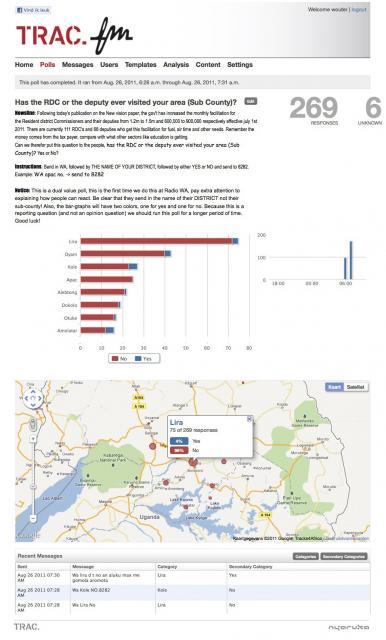 TRAC FM Poll Result